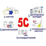  5S, LEAN, Бережливое производство